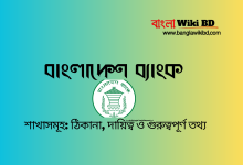 বাংলাদেশ ব্যাংক শাখাসমূহ